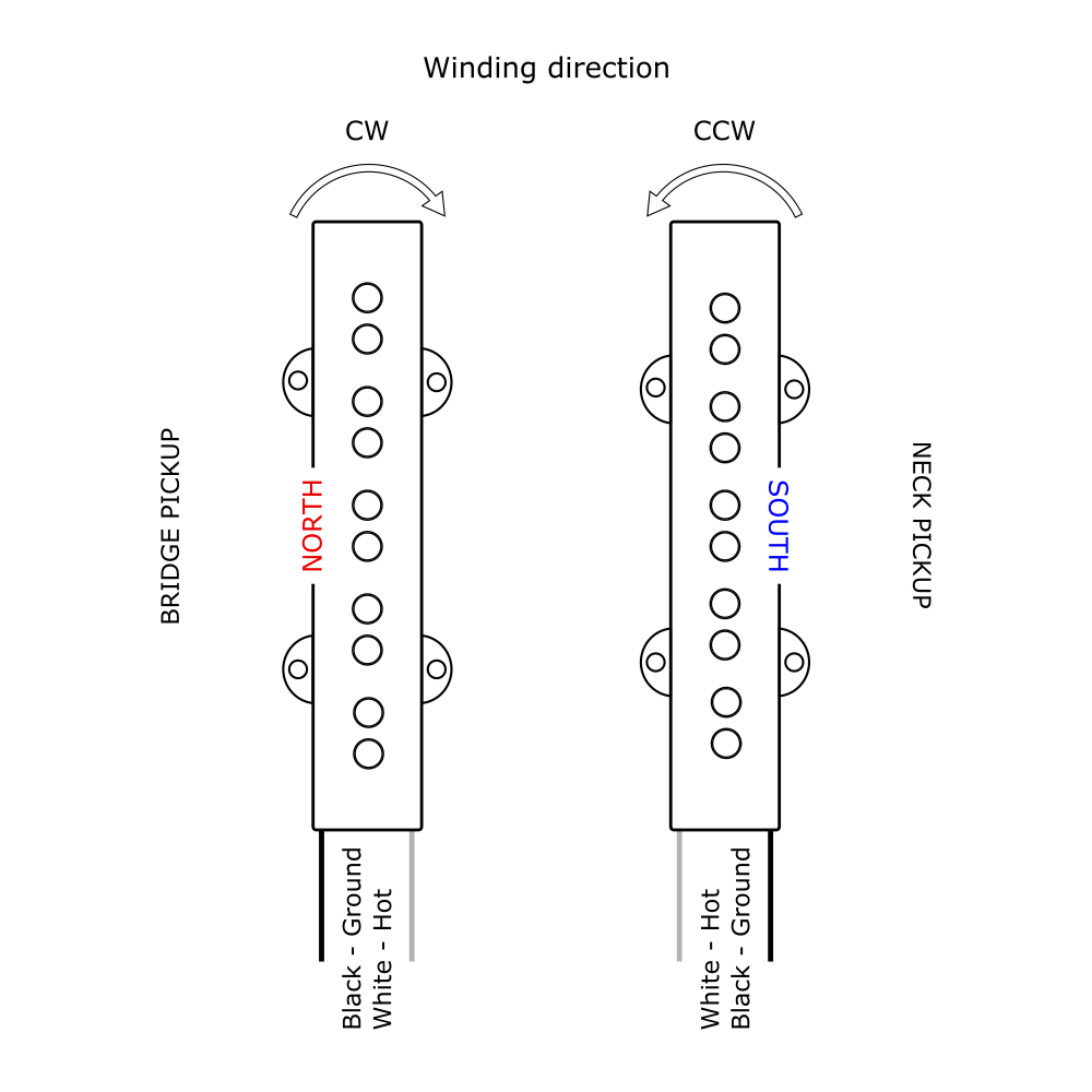 Regular output 5 string J bass style neck pickup