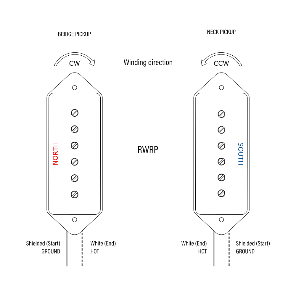 High output P90 Dogear pickup set