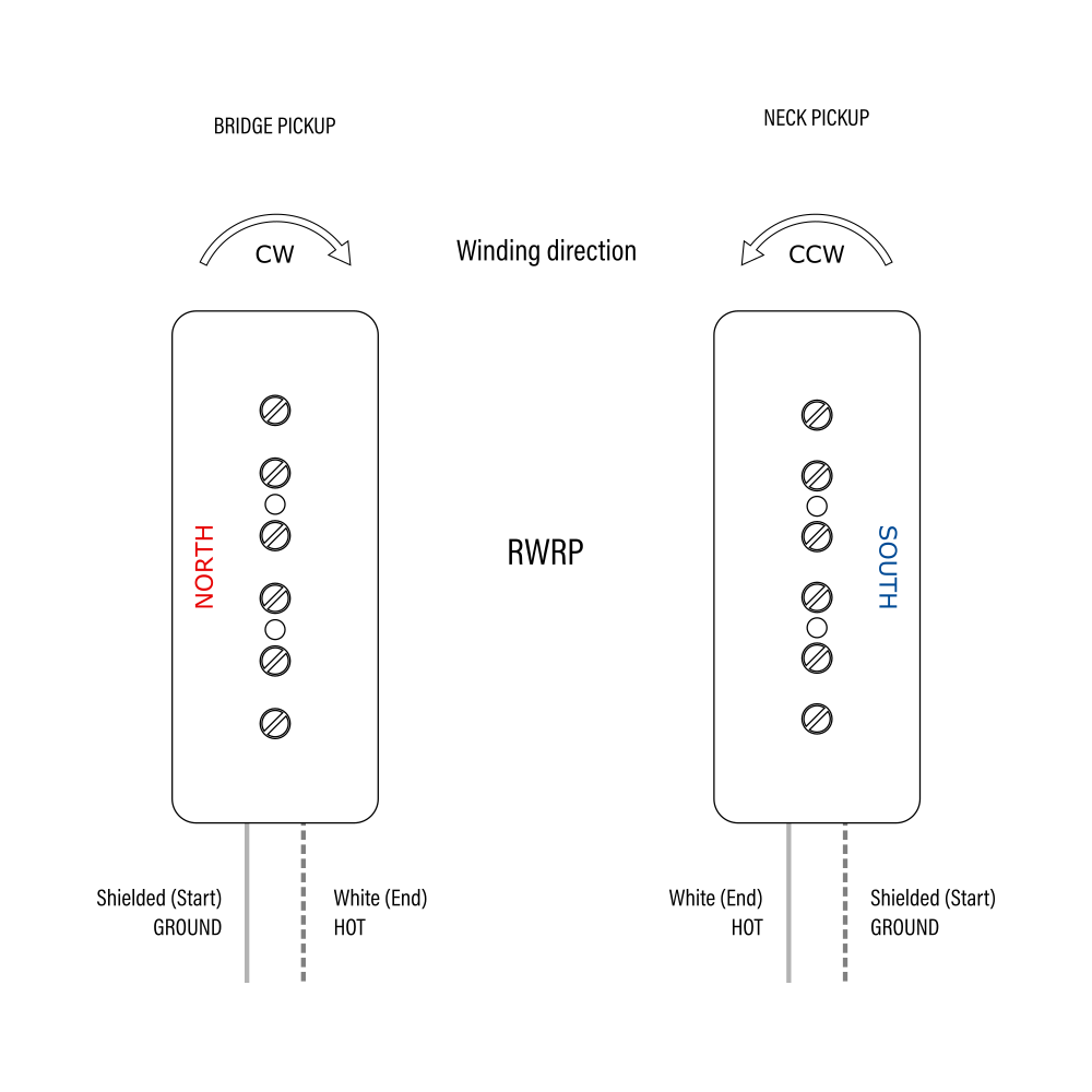 Regular output P90 Soapbar bridge pickup