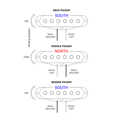 High output handmade single coil pickup set