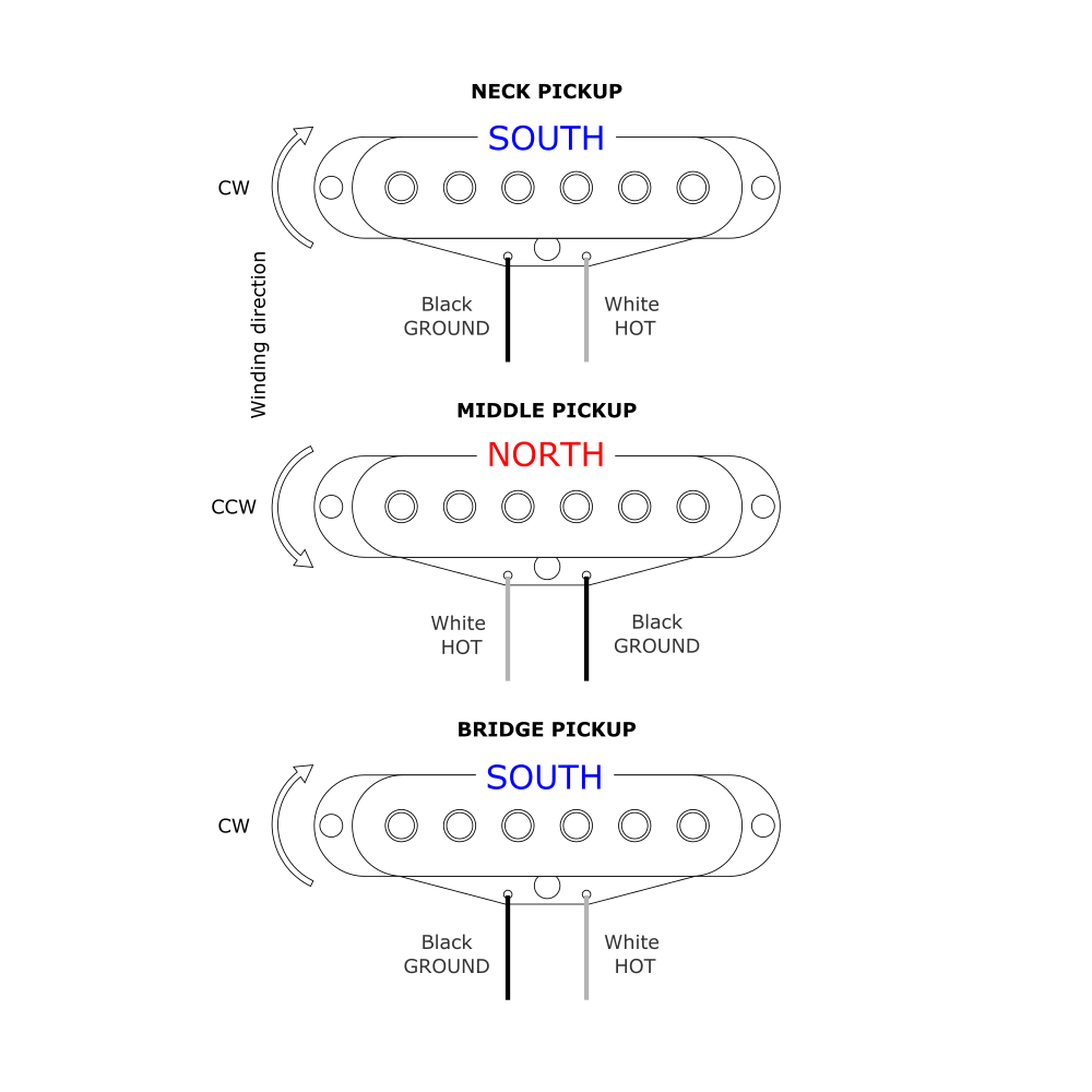 Low output handmade single coil pickup set